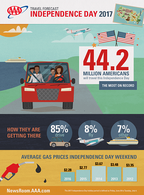 17-0035_Fourth-of-July-Travel-Forecast-Infographic_v5.png