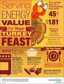 CE Thanksgiving Cooking Energy Value