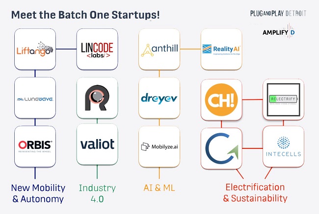 Batch-One-Startups-graphic650