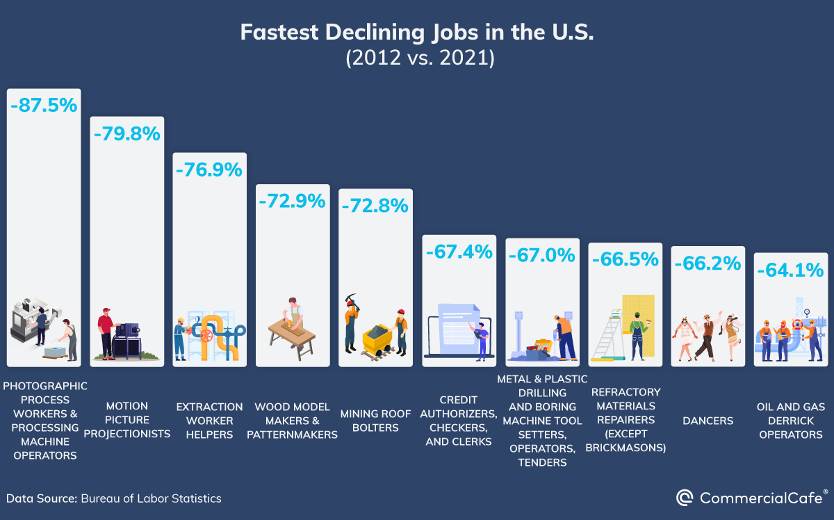 D_Fast-declining-jobs-1200px