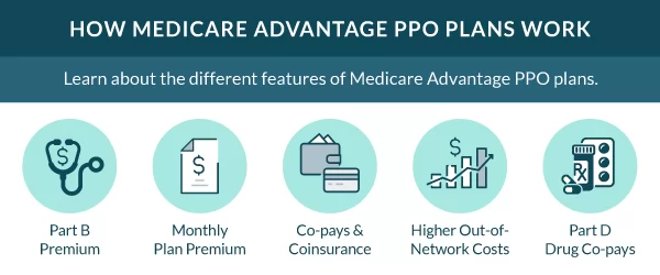 how-medicare-advantage-ppo-plans-work