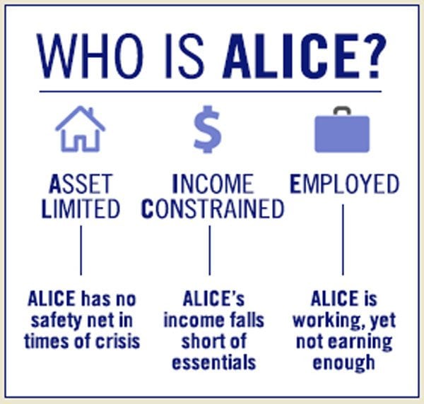 who-is-alice